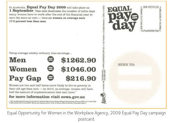 2009 Equal Pay Day postcard back
