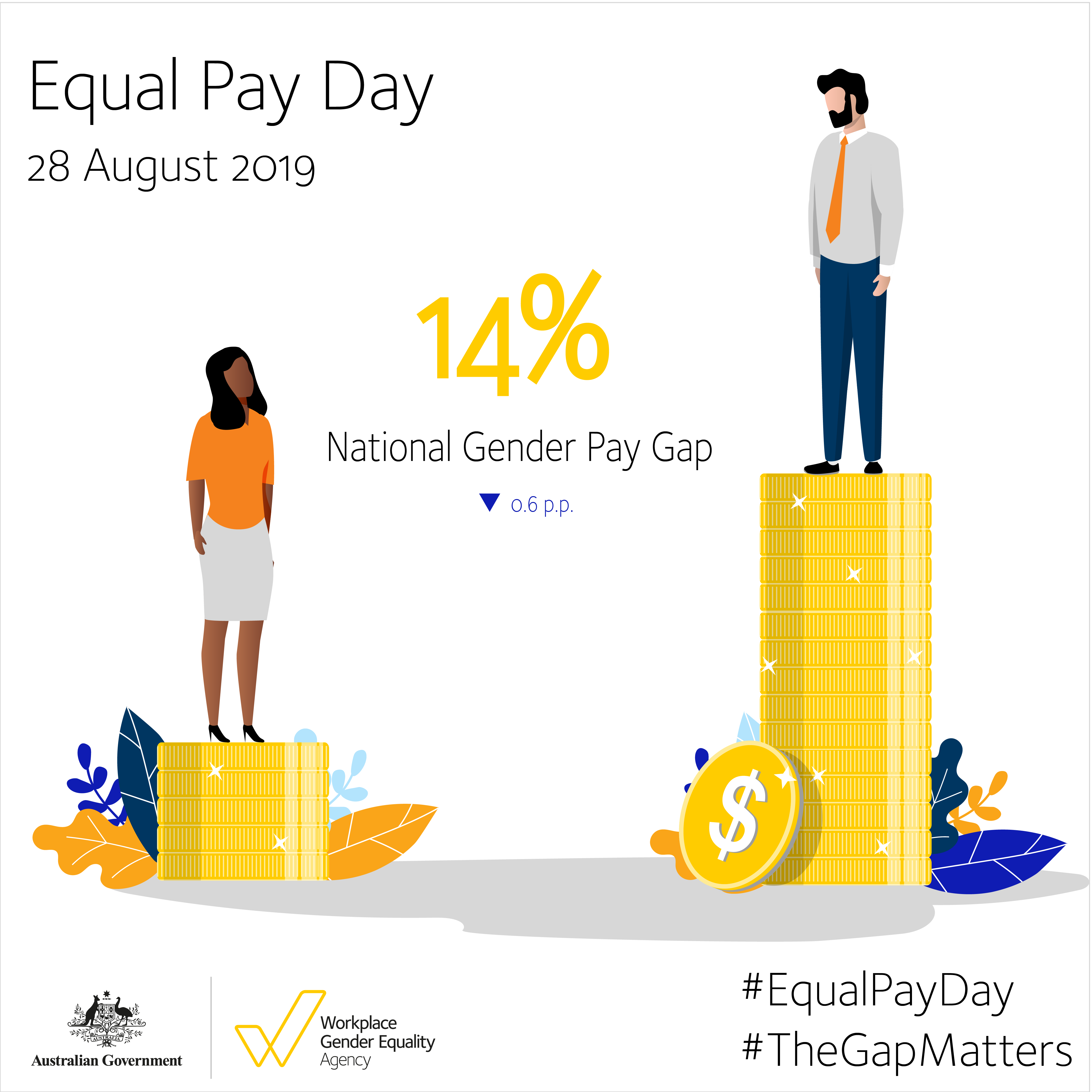 Equal Pay Day 2019 14 Gender Pay Gap Wgea 5021