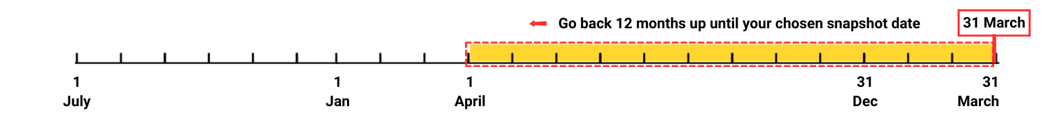 recommended snapshot date is 31 March 