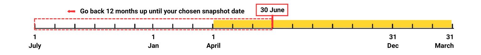 Snapshot date 30 June