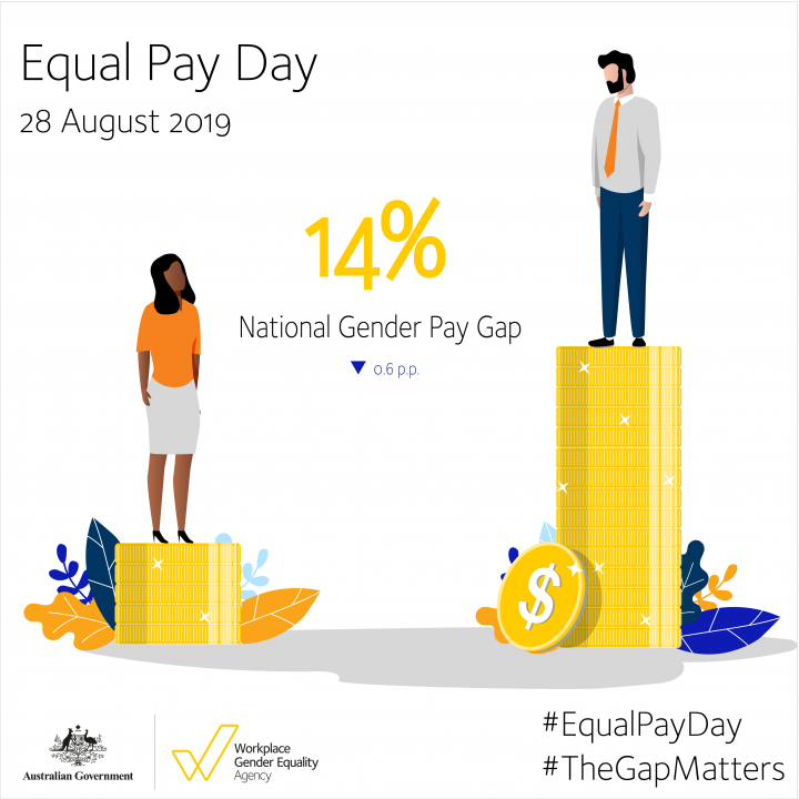 Equal Pay Day 2019 14 Gender Pay Gap Wgea 3415