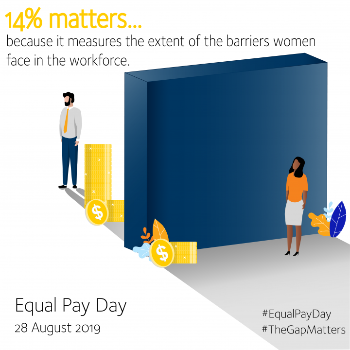 Equal Pay Day 2019 - #TheGapMatters - Barriers | WGEA