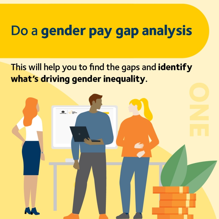 WGEA Employer actions to improve workplace gender equality