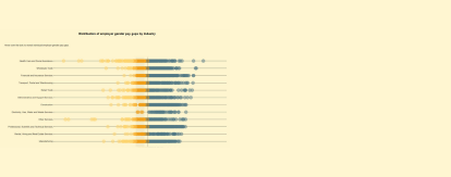 employer gender pay gaps homepage interactive