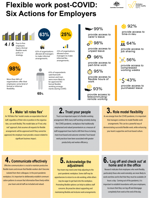 Flexible Work Post COVID WGEA