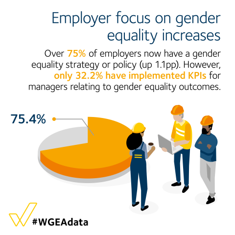 Australia's gender equality scorecard | WGEA