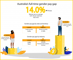 Australia's Gender Pay Gap Statistics | WGEA