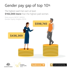 Gender Equity Insights Inside Australia S Gender Pay Gap Wgea